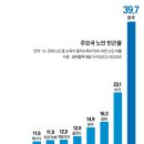 노인나라 이미지