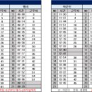 8월 10일 (토) 108팀 출근표 (수정 18:37) 이미지