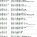 뉴조은공인중개사사무소 이미지