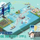 디지털해양기술