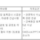 (03월 12일 마감) DL이앤씨(주) - 경력사원(Project 전문직) 채용[토목시공] 이미지