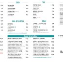 베토벤하우스 이미지