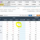 에스씨헬스케어 티스토리