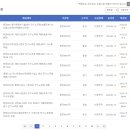 금화크리닝 | [한전KPS_단기 노무원] 지원방법, 후기