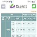 [춘천 산후도우미(산후관리사) 예약] 산모도우미119 업체 예약 후기
