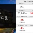 극동아이파크공인중개사사무소 이미지