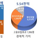 스마트 주소정보 플랫폼 구축으로 인공지능 로봇 배송 촉진 이미지