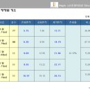 호텔루체 이미지