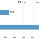주식회사 디앤디