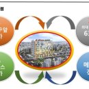 와이제이프라자 이미지