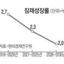 글로벌 경제뉴스(2016.1.25.월) 이미지