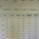 농식품 빅데이터 분석과 활용전략 | 빅데이터분석기사실기 2026 일정, Python 준비 방법부터 강의까지