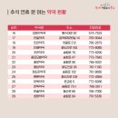 송현제일약국 이미지