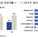 [나 혼자 산다, 2025] ⑤기초생활보장 수급자 10명 중 7명 이상이 1인가구 이미지