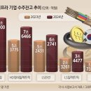 대한인프라 이미지