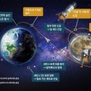 퍼스트맨(First Man)