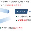 적격성 검토 1강 (EDCF 사업은 무엇을 기준으로 결정되는가) 이미지