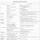 하준공인중개사사무소 이미지