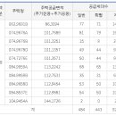 주식회사 고산지에스 네이버블로그