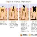 서울이치과의원 이미지
