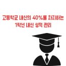 에이든영어학원 이미지
