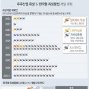 우주산업개발 이미지