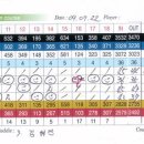 박성만 under par 기록 : 축하합니다 이미지