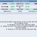 하대동290 이미지