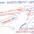 1기3주차문제3의물음2 공시지가기준법에서 그밖의요인보정에서 이미지