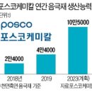 수명케미칼 이미지