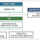 충남대학교 스마트농업대학원 이미지