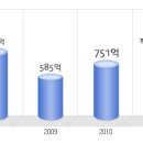 한림제약 공채정보ㅣ[한림제약] 2012년 하반기 공개채용 요점정리를 확인하세요!!!! 이미지