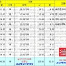 탑스빌 이미지