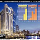 Asian Investors Dig Into U.S. Property-wsj 6/25 : 미국 부동산시장 한국,중국,싱가포르 등 아시아 투자자 부동산 잡중 투자 러시 배경 이미지