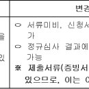 2025-2차 문화예술교육사 2급 자격교부 신청접수 및 유의사항 안내 이미지