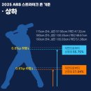 KBO 야구가 또 새로워진다, ABS 하향 조정-피치 클락-3피트 라인 확대…시범경기로 예행연습 이미지