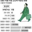 비주)연봉1억넘는 직장인 77만명 이미지