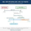 새당진공인중개사사무소 | [공지] 당진 집 샀는데 취득세 돌려받을 수 있다고...확인했습니다. (국가자격증 공인중개사 대표 김태화)