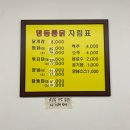 오늘통닭교동점 | 역사 깊은 바삭한 전설 : 대구 교동 옛날 스타일의 ‘명동통닭’