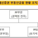 대신증권, PI 투자 잰걸음…수익률 극대화 정조준 이미지