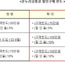 7일간의 동행축제(9.1~9.7)’ 전통시장에서도 즐기자(백년가게, 백년소공인 풍성한 혜택 준비)