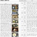 장흥 정남진휴게소 이미지