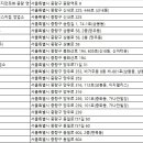 ㈜26렌트카 이미지