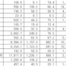 한국타이어 동부판매 이미지