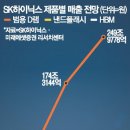 우위