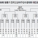 용마54동기회7월18일 소식지 이미지