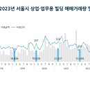 99빌딩 이미지