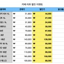 문창상회
