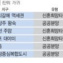 등서 이미지