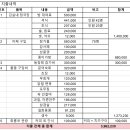 2024년4월 27일 김실네 청국장.... 이미지